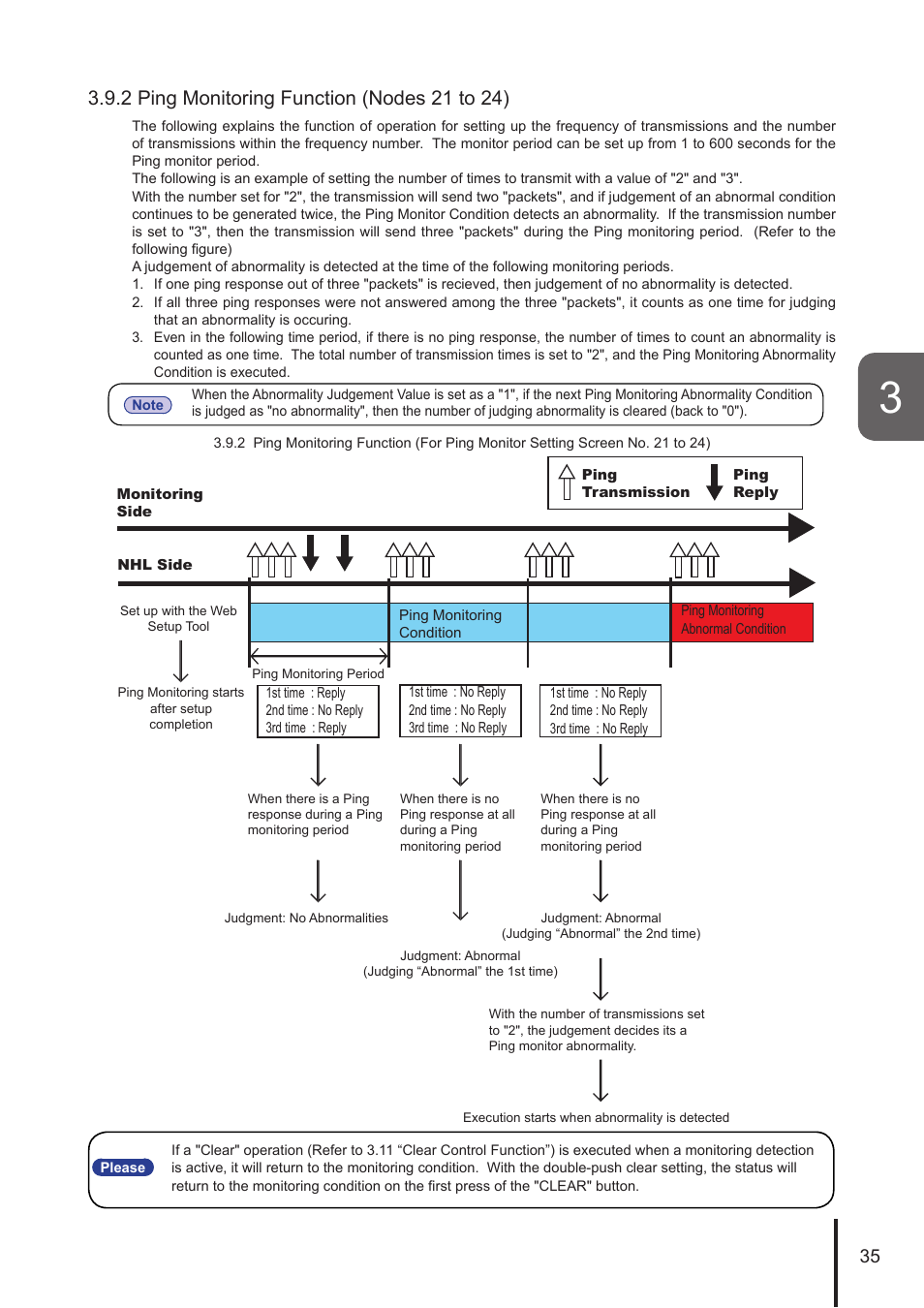 PATLITE NHL User Manual | Page 35 / 95