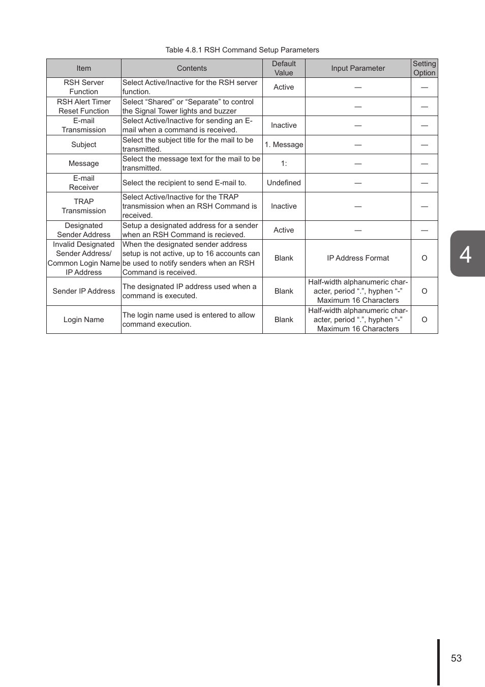 PATLITE NHL User Manual | Page 53 / 95