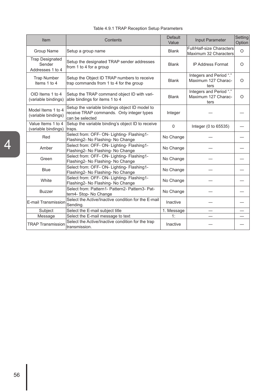 PATLITE NHL User Manual | Page 56 / 95