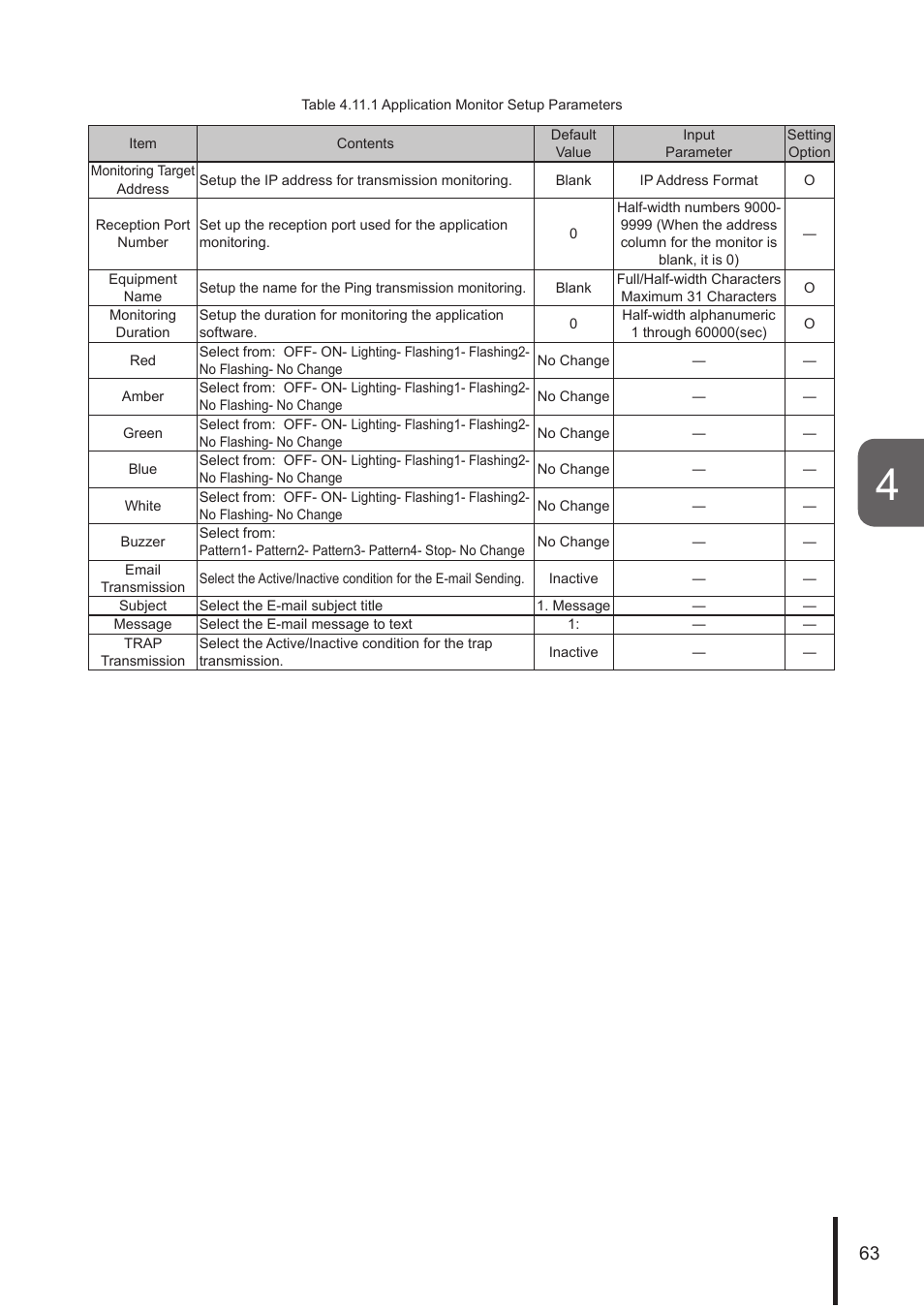 PATLITE NHL User Manual | Page 63 / 95