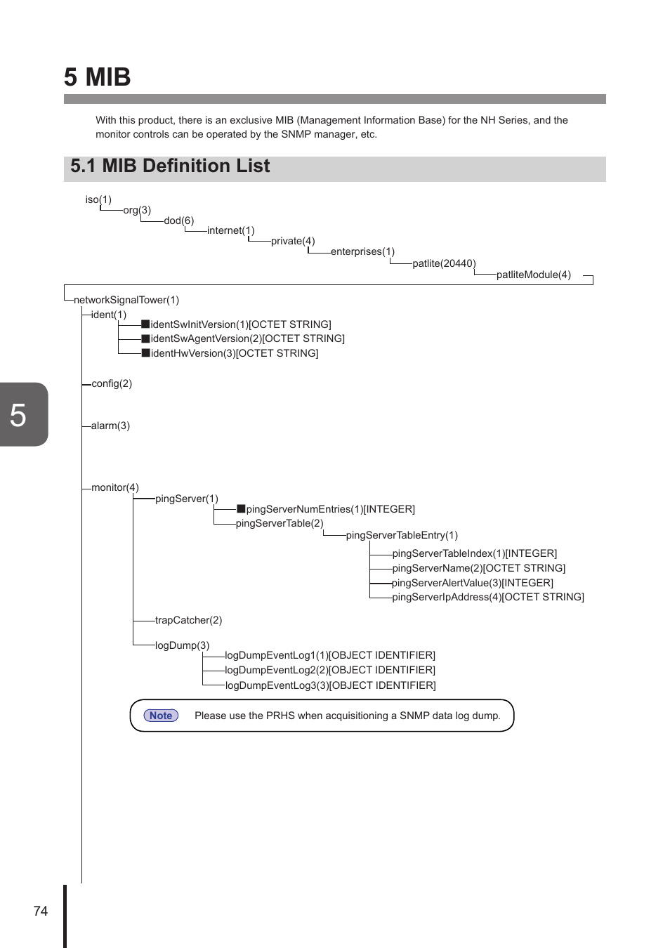 5 mib, 1 mib definition list | PATLITE NHL User Manual | Page 74 / 95