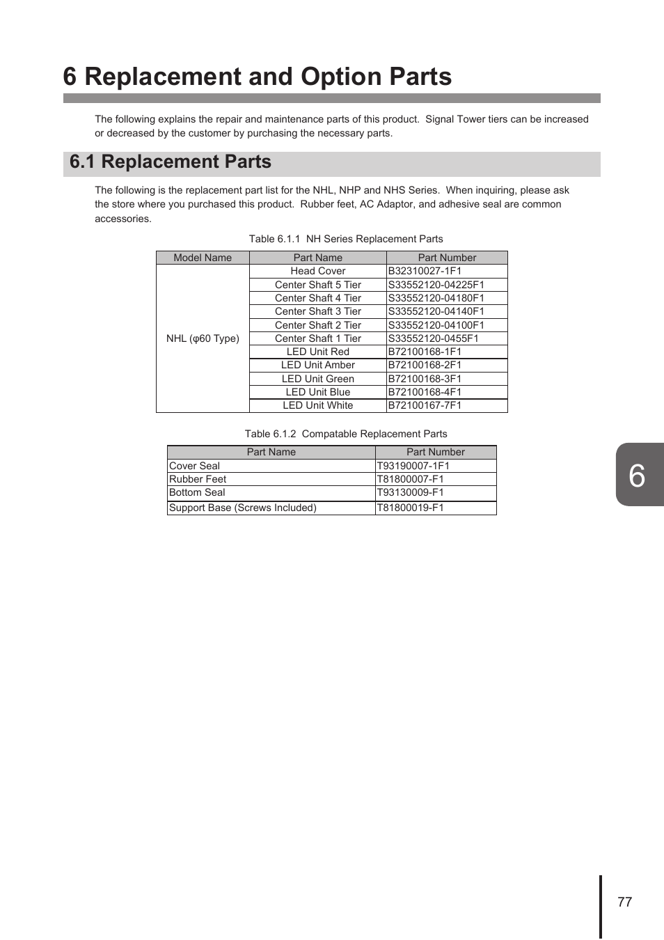 6 replacement and option parts, 1 replacement parts | PATLITE NHL User Manual | Page 77 / 95