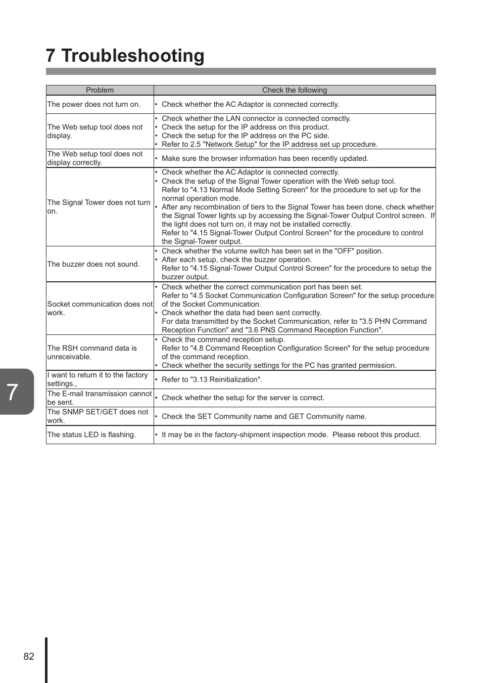 7 troubleshooting | PATLITE NHL User Manual | Page 82 / 95