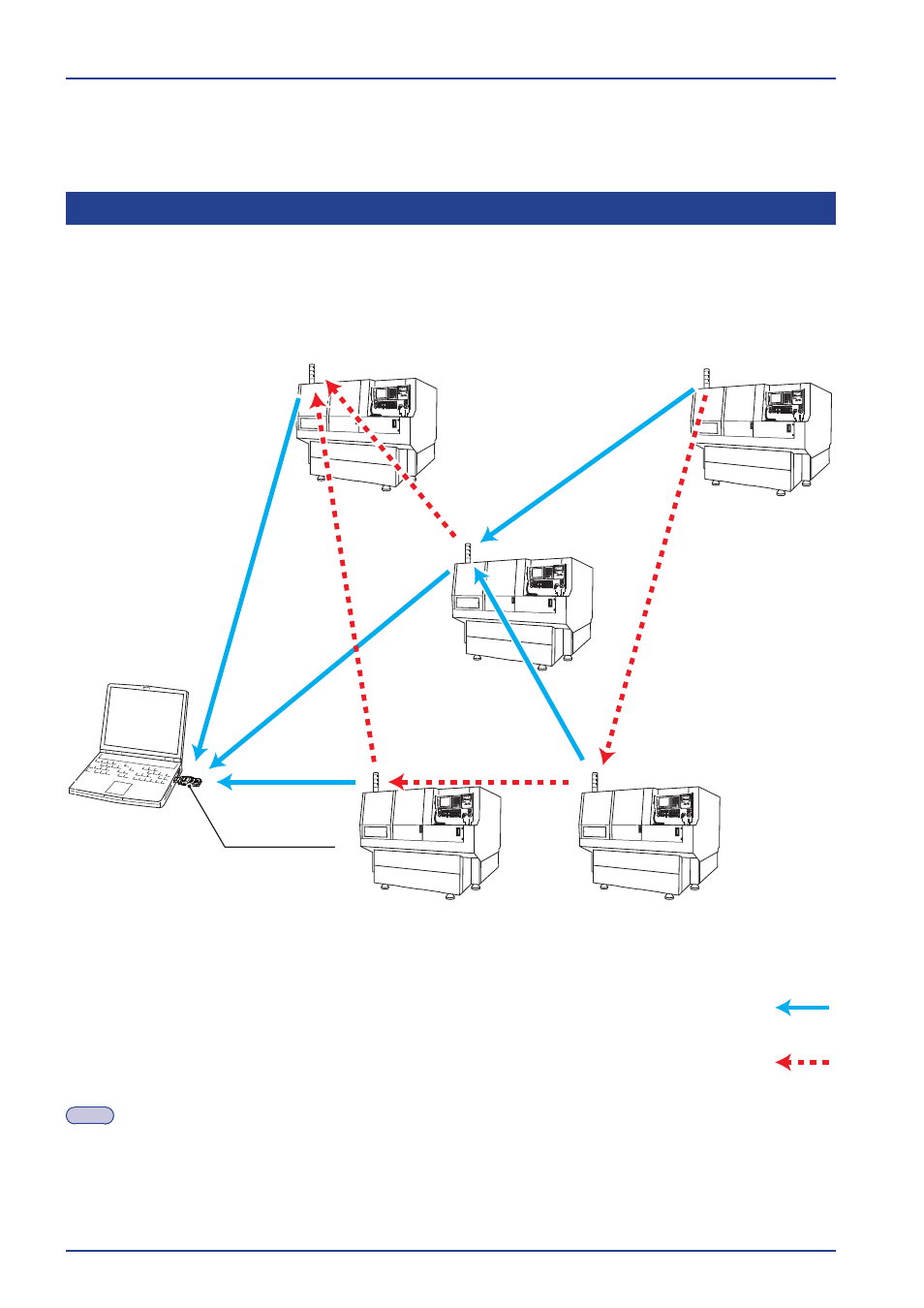 Wireless network summary, 1 wireless network system | PATLITE WDR-LE User Manual | Page 12 / 102