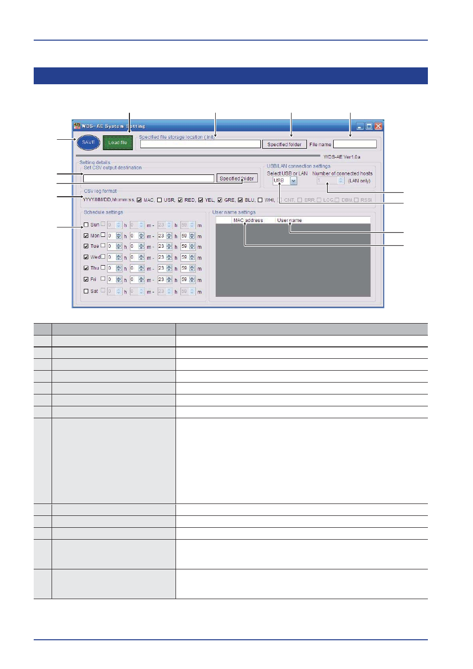 4 file conﬁ guration setting | PATLITE WDR-LE User Manual | Page 80 / 102