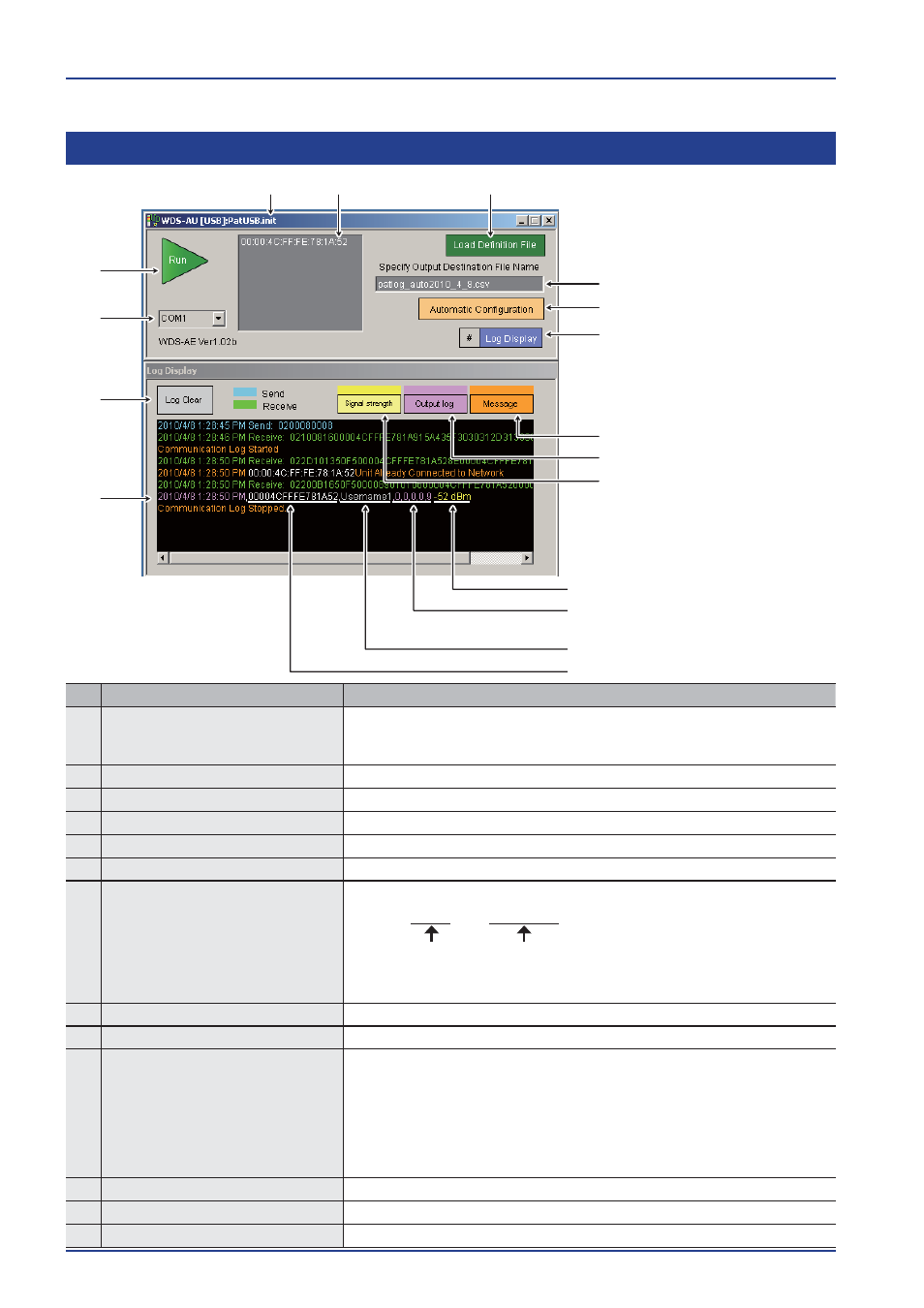 5 start-up | PATLITE WDR-LE User Manual | Page 86 / 102