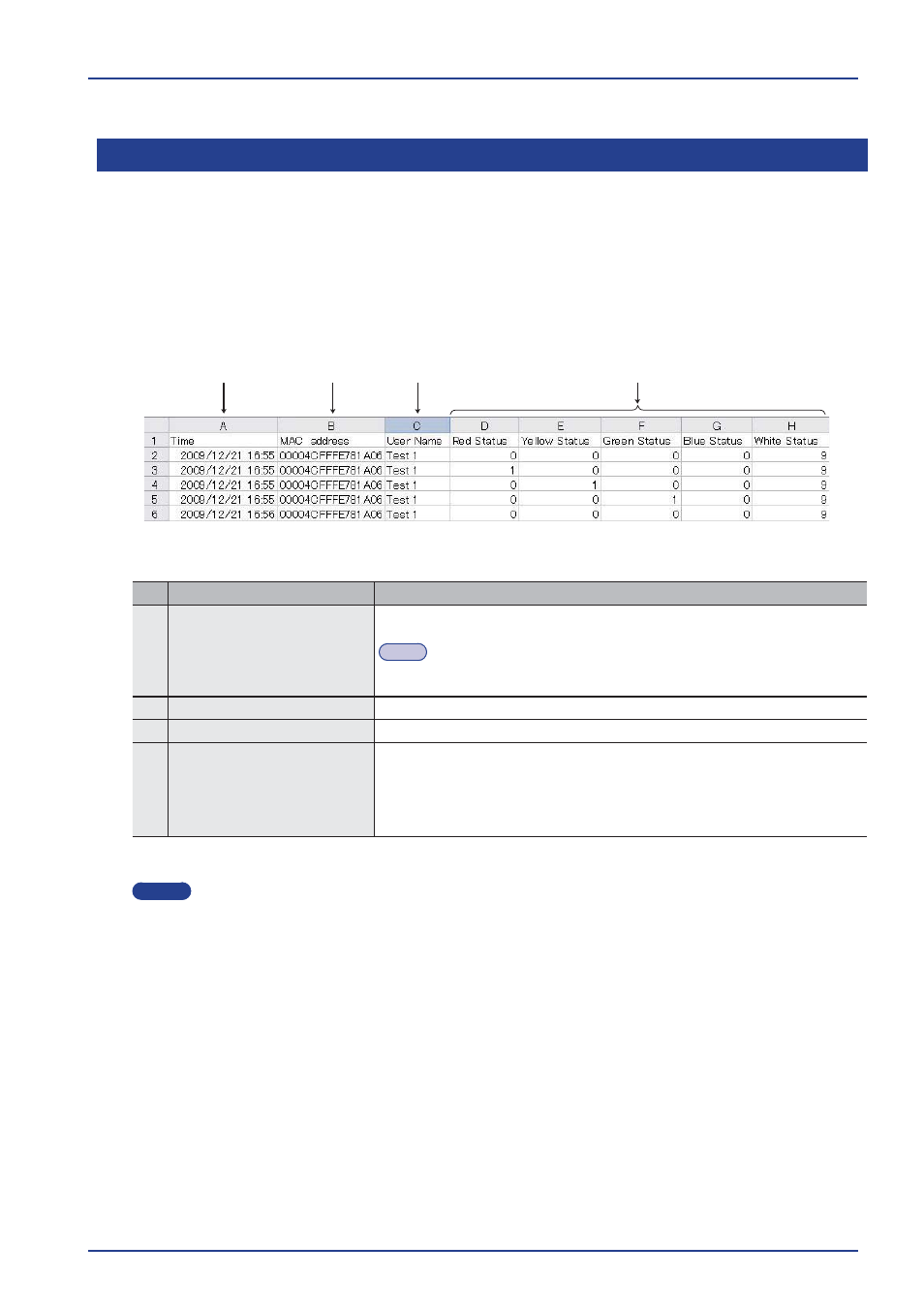 7 csv file veriﬁ cation | PATLITE WDR-LE User Manual | Page 97 / 102