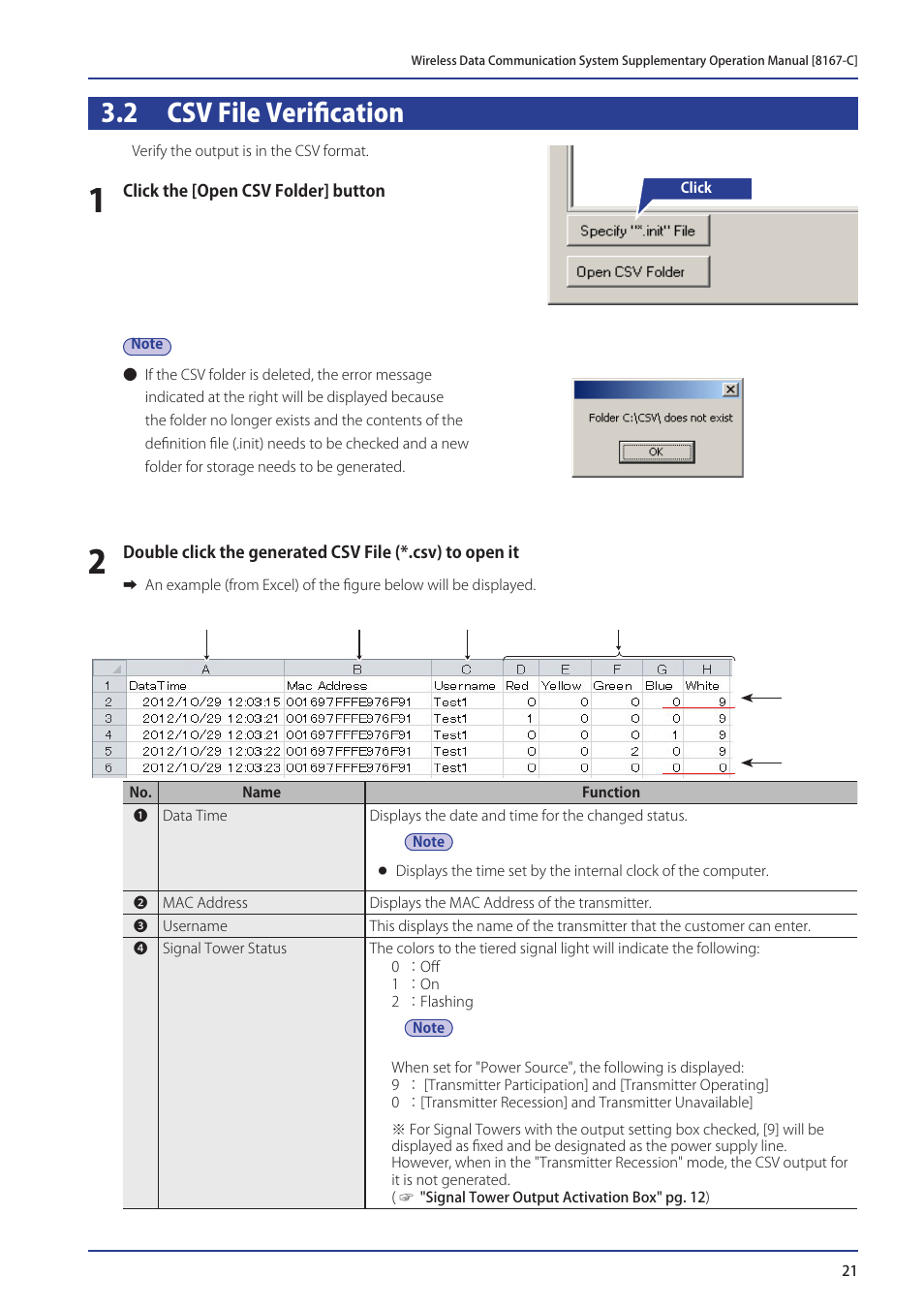 2 csv file verification | PATLITE WDR-LE User Manual | Page 21 / 24