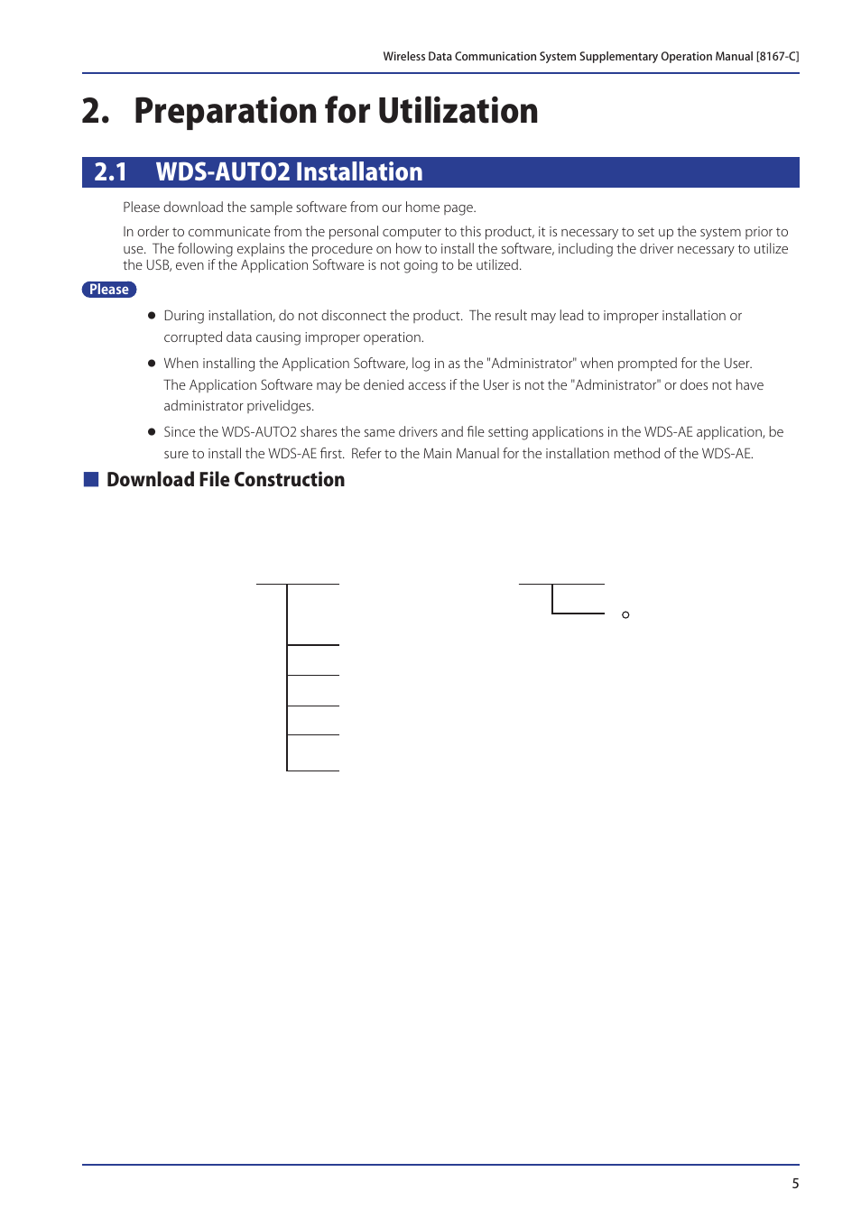 Preparation for utilization, 1 wds-auto2 installation | PATLITE WDR-LE User Manual | Page 5 / 24