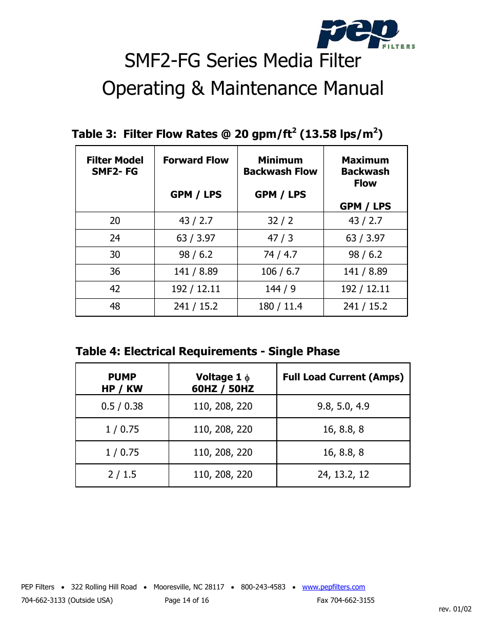 PEP Filters SMF2-FG User Manual | Page 15 / 18
