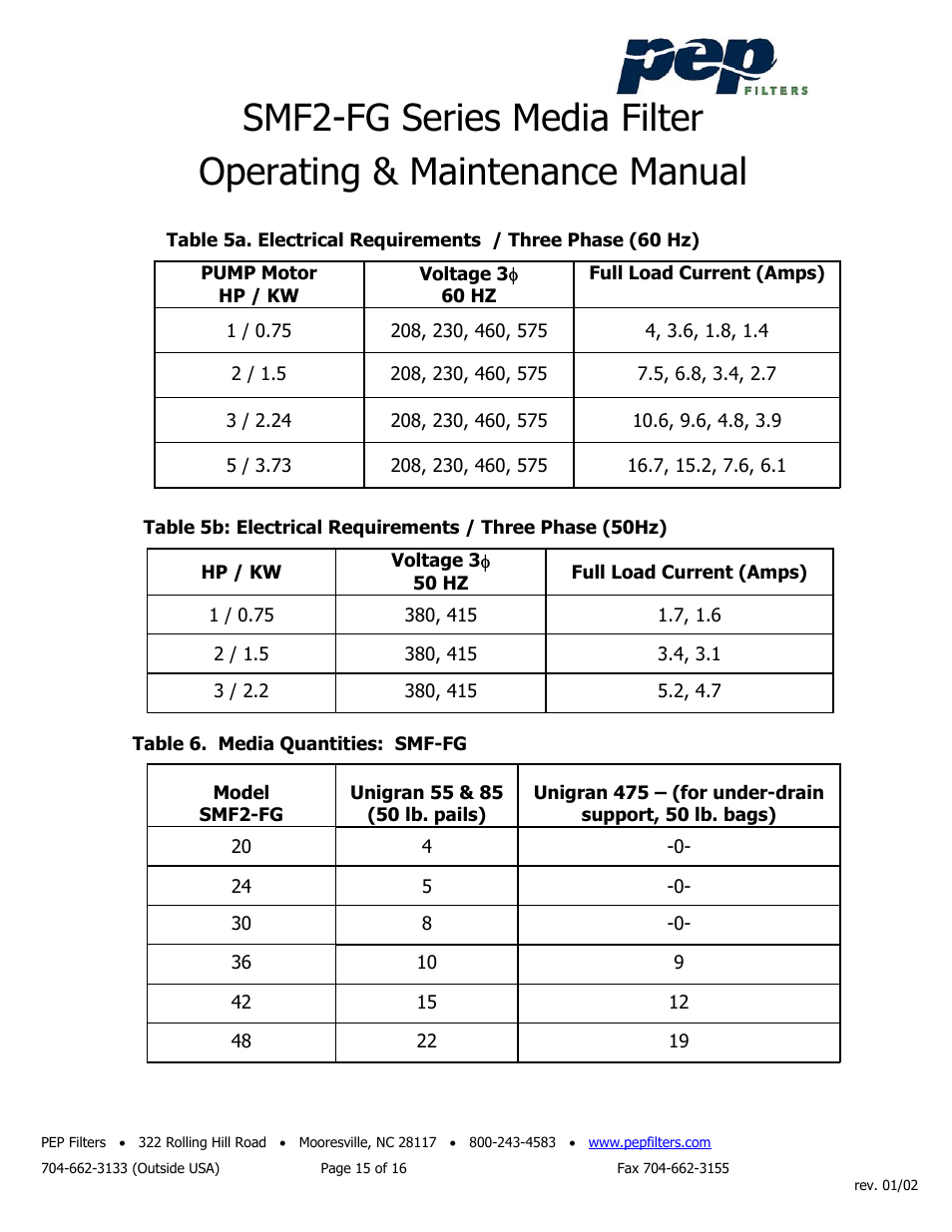 PEP Filters SMF2-FG User Manual | Page 16 / 18