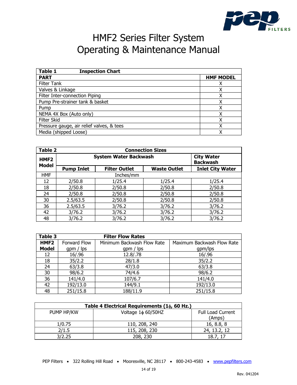 PEP Filters HMF2 User Manual | Page 14 / 19