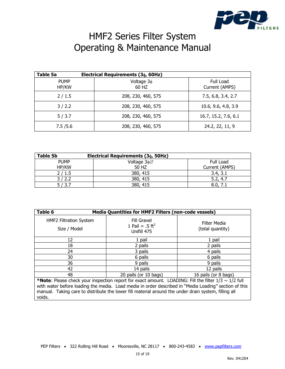 PEP Filters HMF2 User Manual | Page 15 / 19