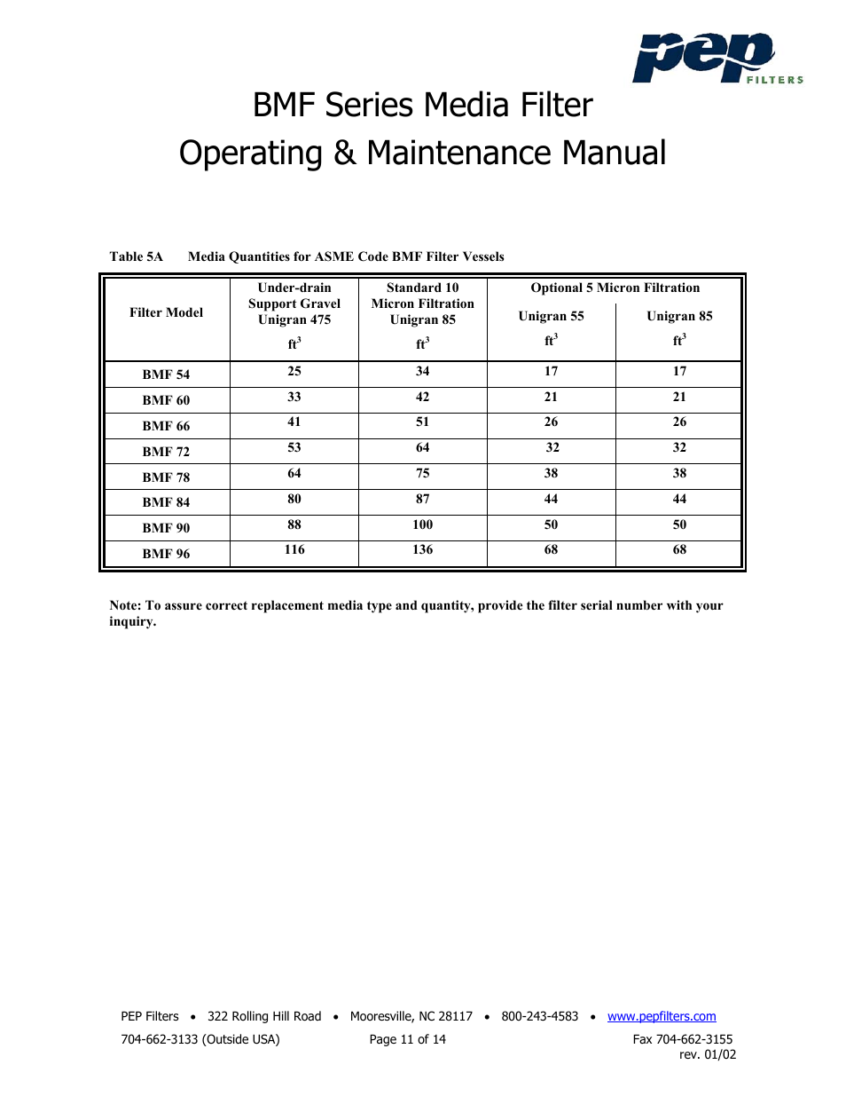 PEP Filters BMF User Manual | Page 11 / 14