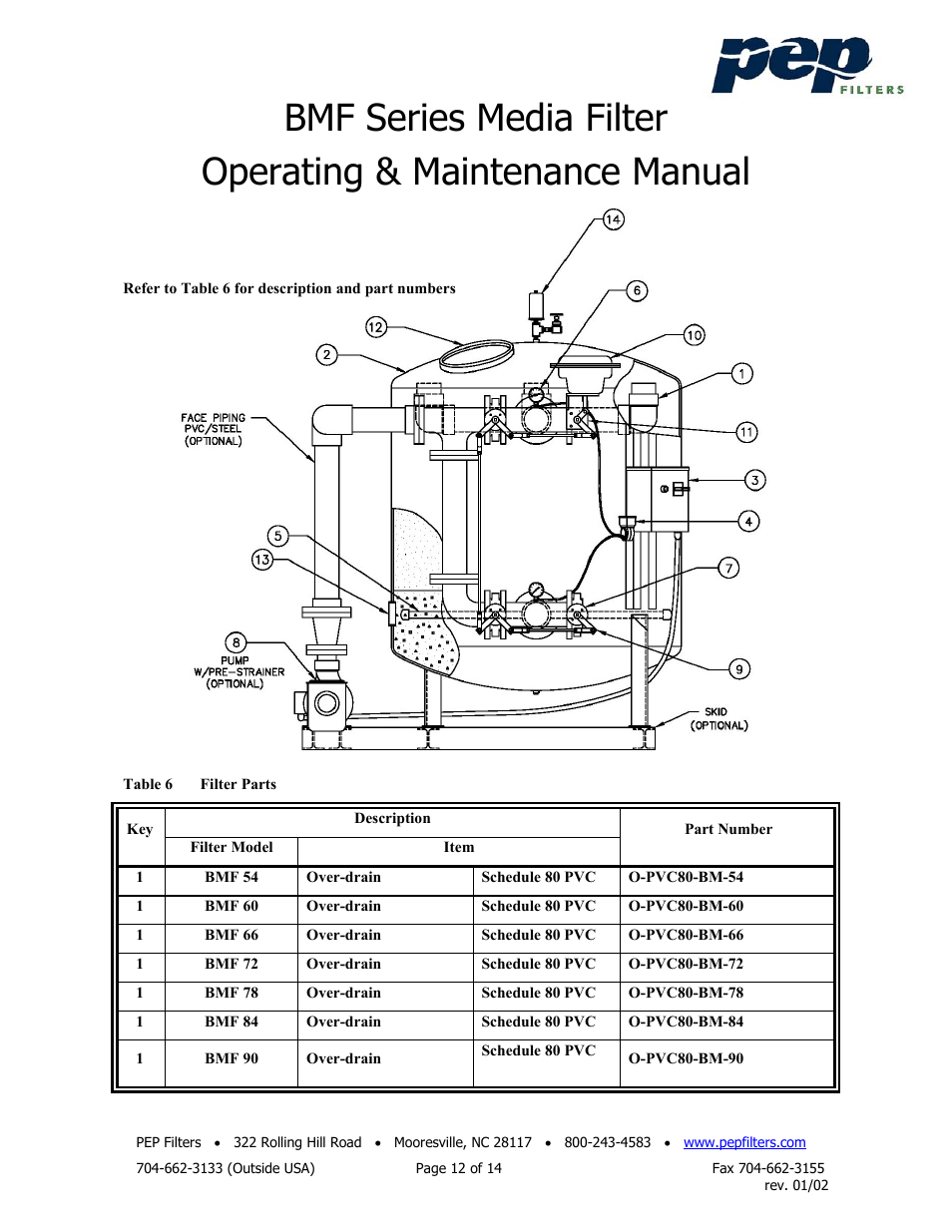 PEP Filters BMF User Manual | Page 12 / 14