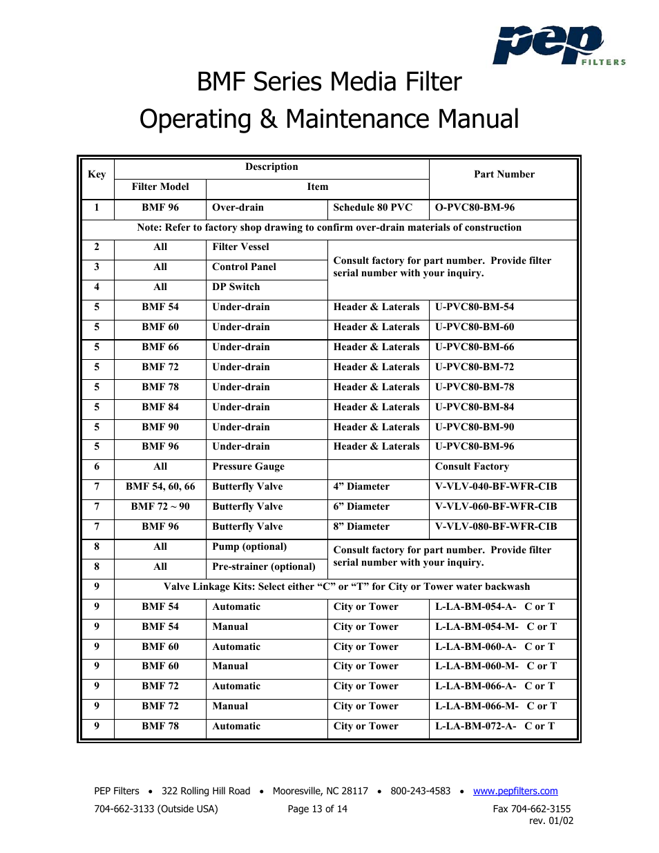 PEP Filters BMF User Manual | Page 13 / 14