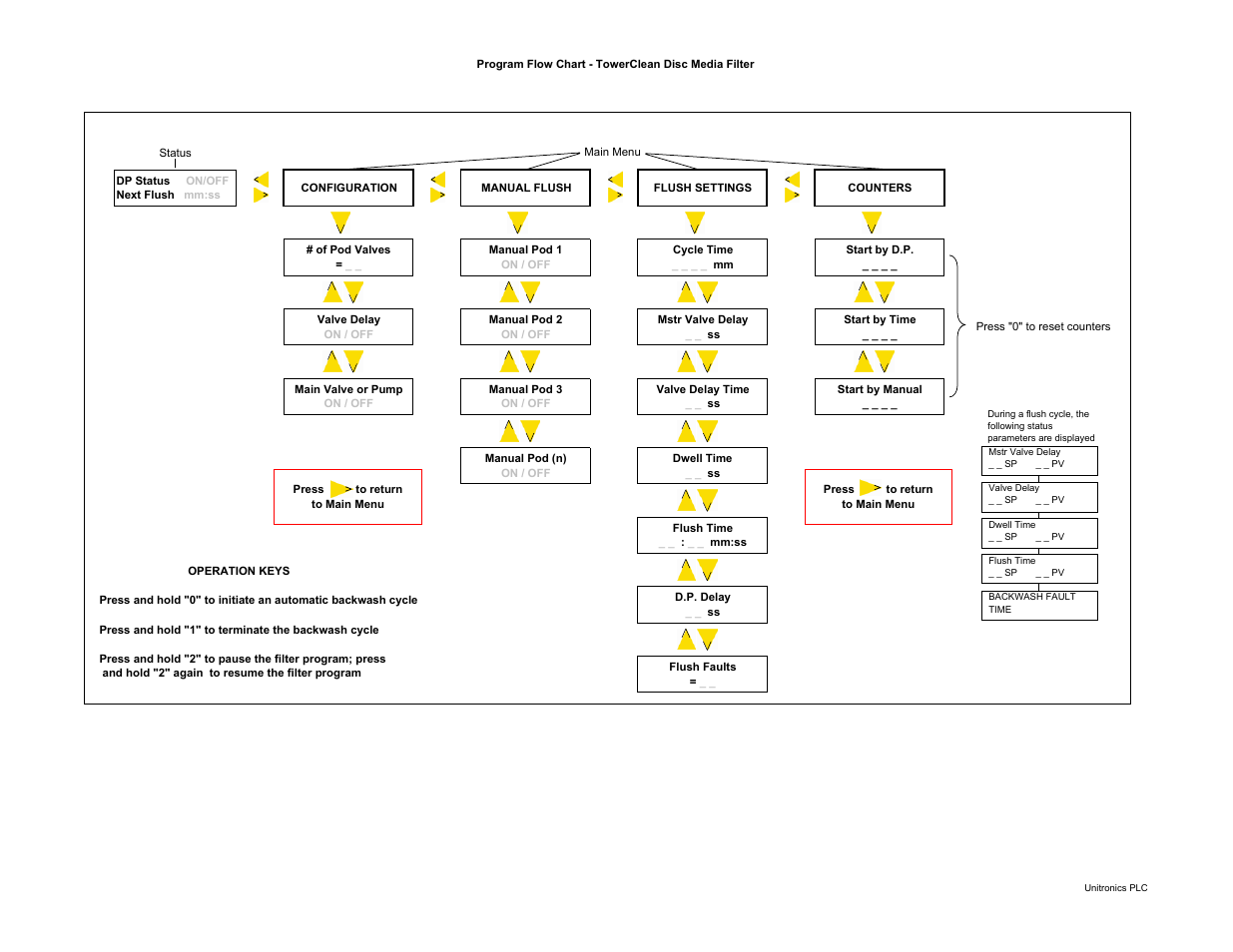 PEP Filters TOWER CLEAN PACKAGE User Manual | Page 13 / 14