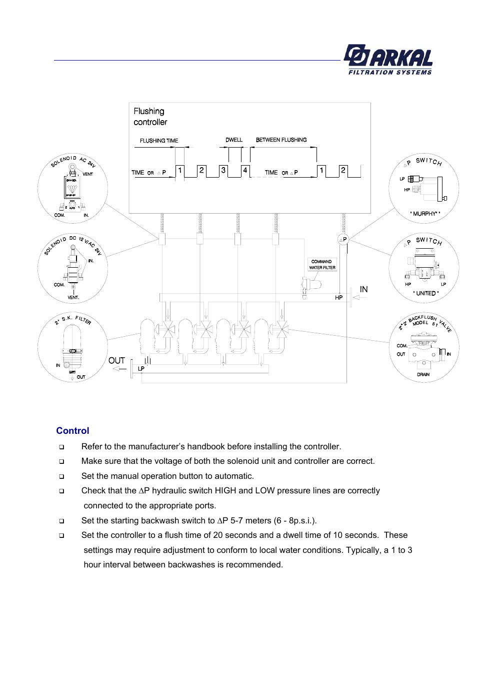 PEP Filters TOWER CLEAN PACKAGE User Manual | Page 4 / 14