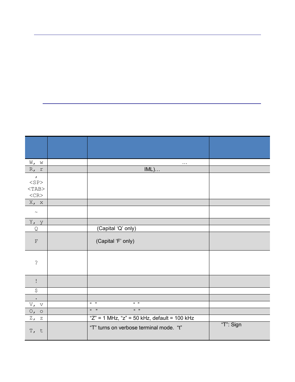 Spi operation, Spi commands, Table 5-1: spi command summary table | 5spi operation, 1 spi commands | PNI CommBoard User Manual | Page 11 / 23