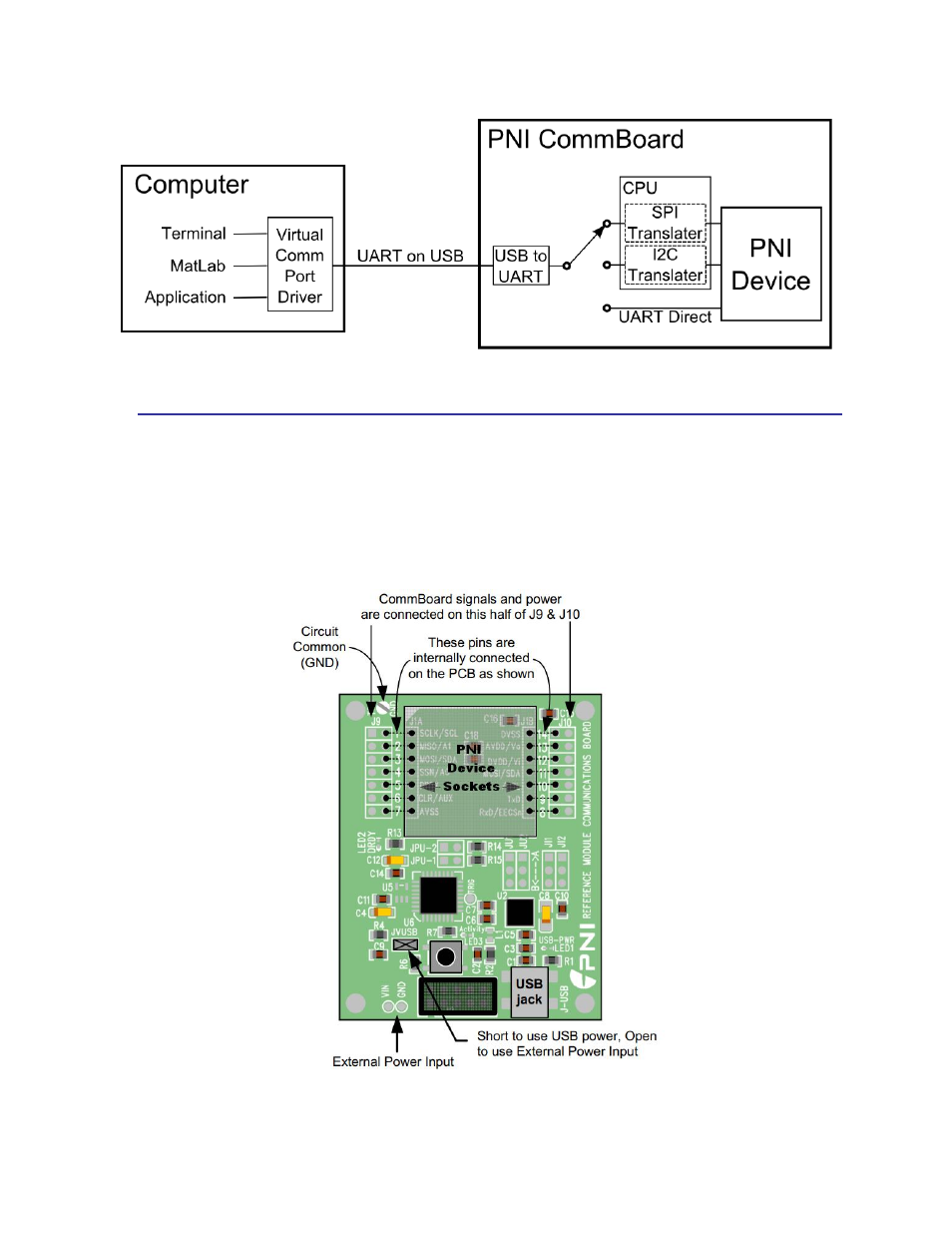 Hardware setup, Figure 4-1: commboard configuration block diagram, Figure 4-2: commboard signal and power connections | 2 hardware setup | PNI CommBoard User Manual | Page 8 / 23