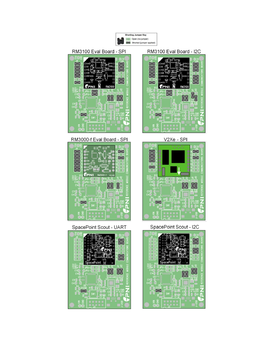 Figure 4-3: commboard jumper configurations | PNI CommBoard User Manual | Page 9 / 23
