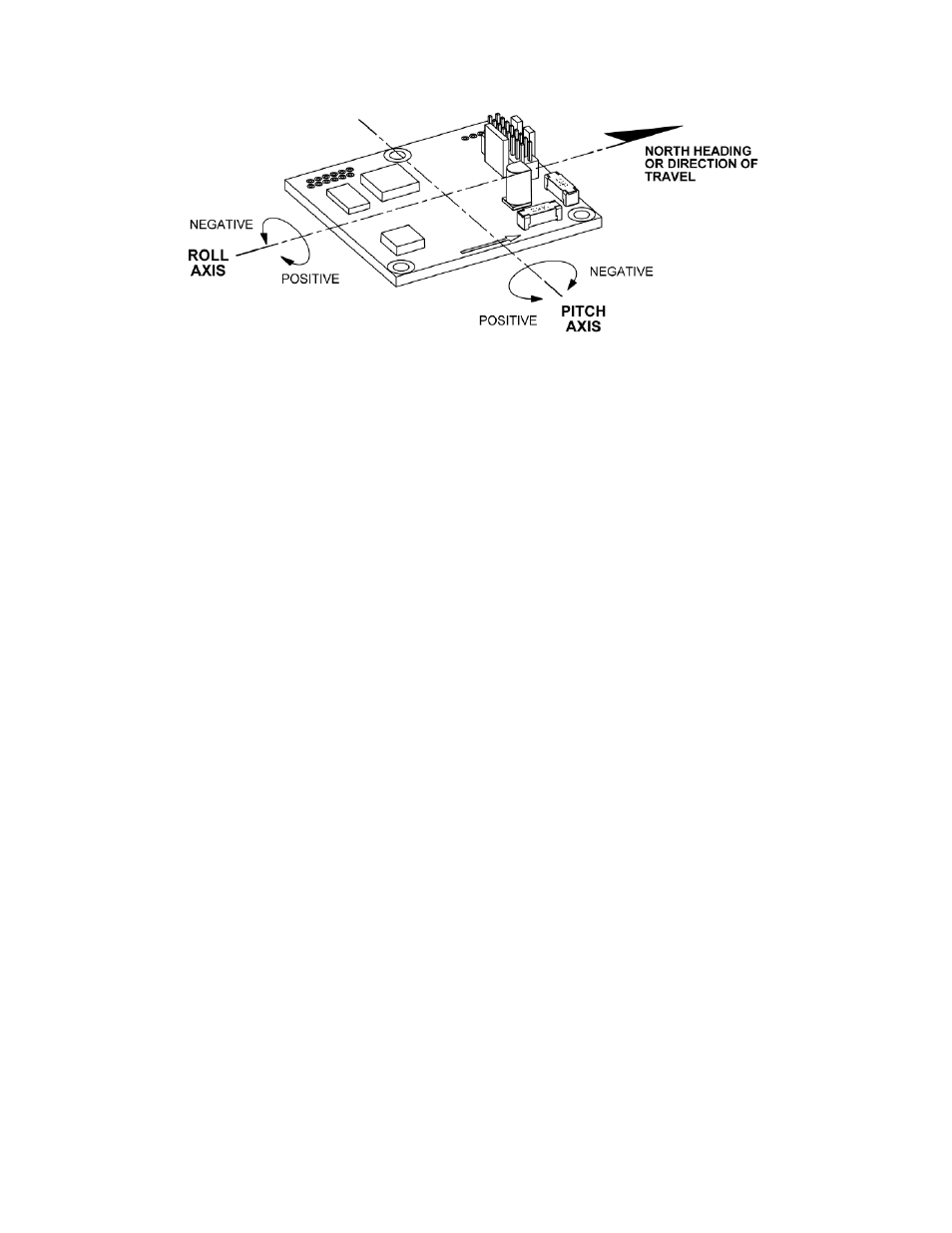 N figure 4-1 | PNI CompassPoint Prime User Manual | Page 15 / 69