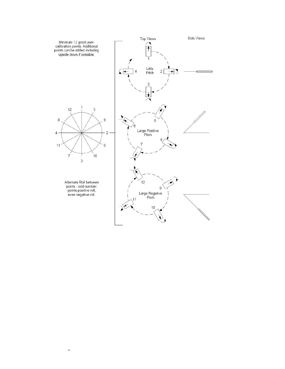 Figure 6-1: magnetic calibration pattern | PNI CompassPoint Prime User Manual | Page 32 / 69