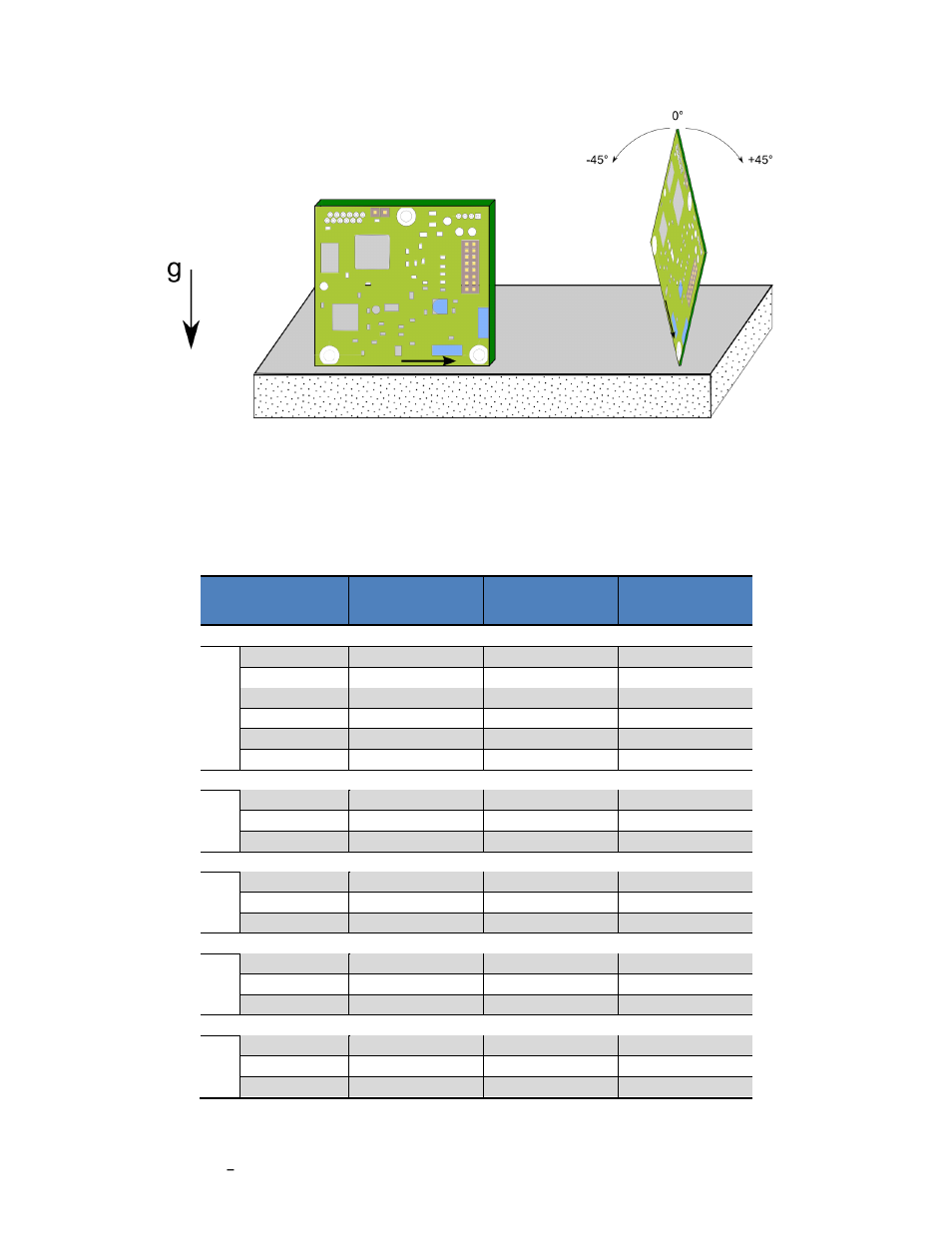 Table 6-2: accelerometer calibration pattern | PNI CompassPoint Prime User Manual | Page 34 / 69