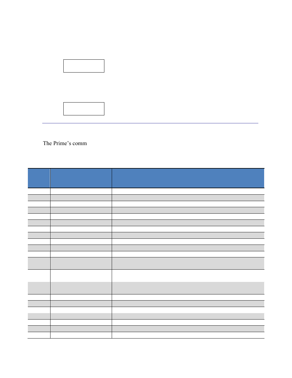 Commands & communication frames, Table 7-2: command set, 3 commands & communication frames | PNI CompassPoint Prime User Manual | Page 39 / 69