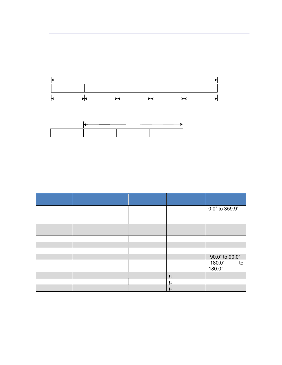 Ksetdatacomponents (frame id 3, Table 7-3: component identifiers, 3 ksetdatacomponents (frame id 3 | PNI CompassPoint Prime User Manual | Page 41 / 69