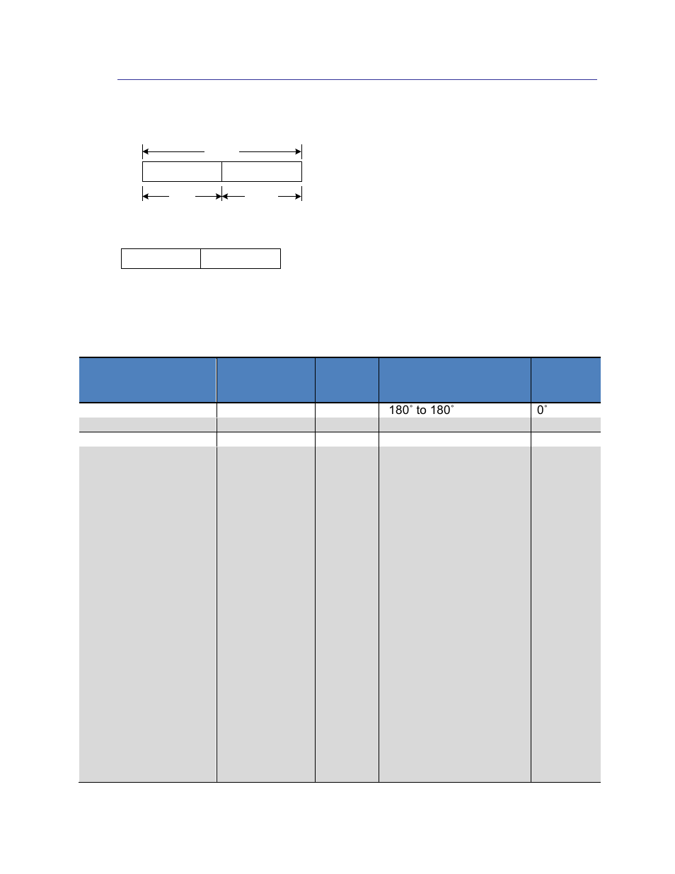 Ksetconfig (frame id 6, Table 7-4: configuration identifiers, Table 7-4 | On 7.3.6, 6 ksetconfig (frame id 6 | PNI CompassPoint Prime User Manual | Page 43 / 69