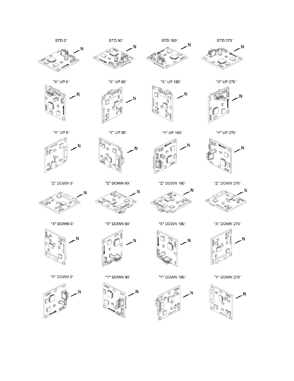 Figure 7-2: pni protocol mounting orientations, Figure 7-2 | PNI CompassPoint Prime User Manual | Page 45 / 69