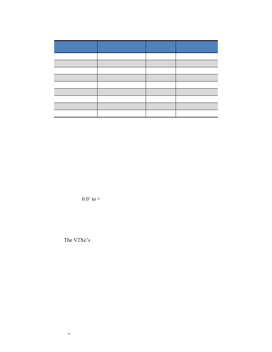 Table 5-4: component identifiers | PNI CompassPoint V2Xe User Manual | Page 19 / 20