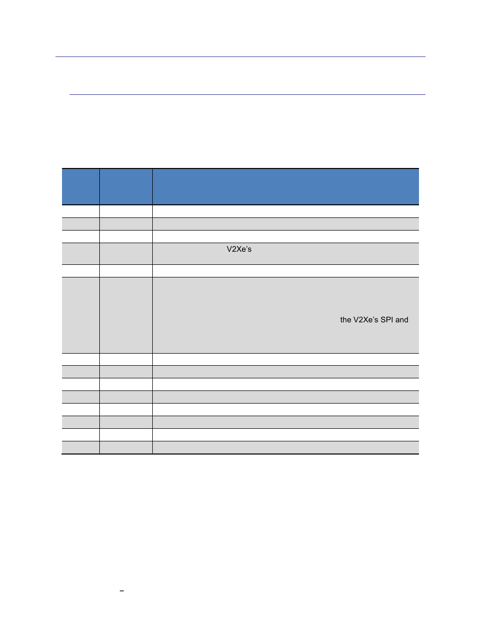 Set-up, Electrical connections, Table 4-1: pin descriptions | 4set-up, 1 electrical connections | PNI CompassPoint V2Xe User Manual | Page 7 / 20