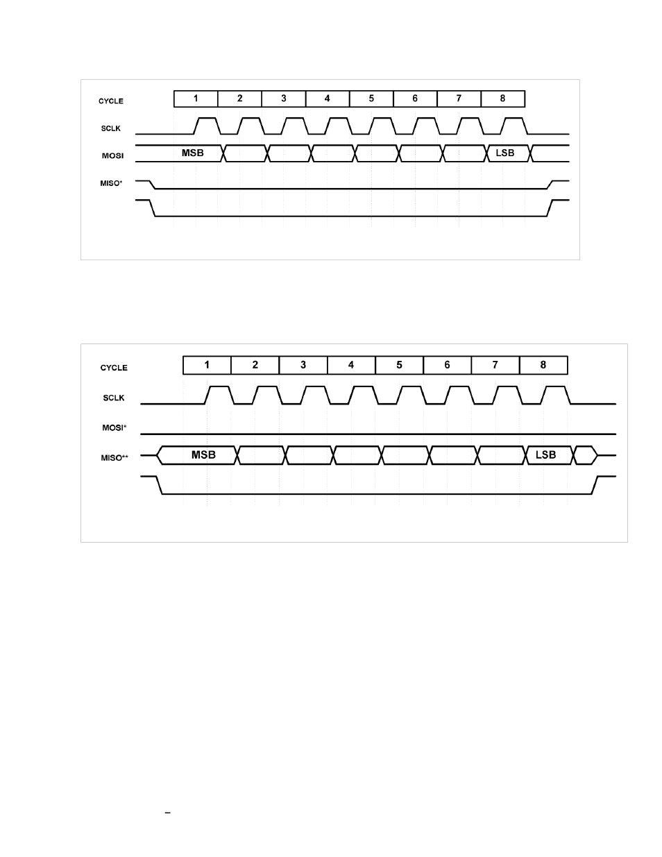 Figure 4-1: transfer from host to v2xe, Figure 4-2: transfer from v2xe to host | PNI CompassPoint V2Xe User Manual | Page 9 / 20