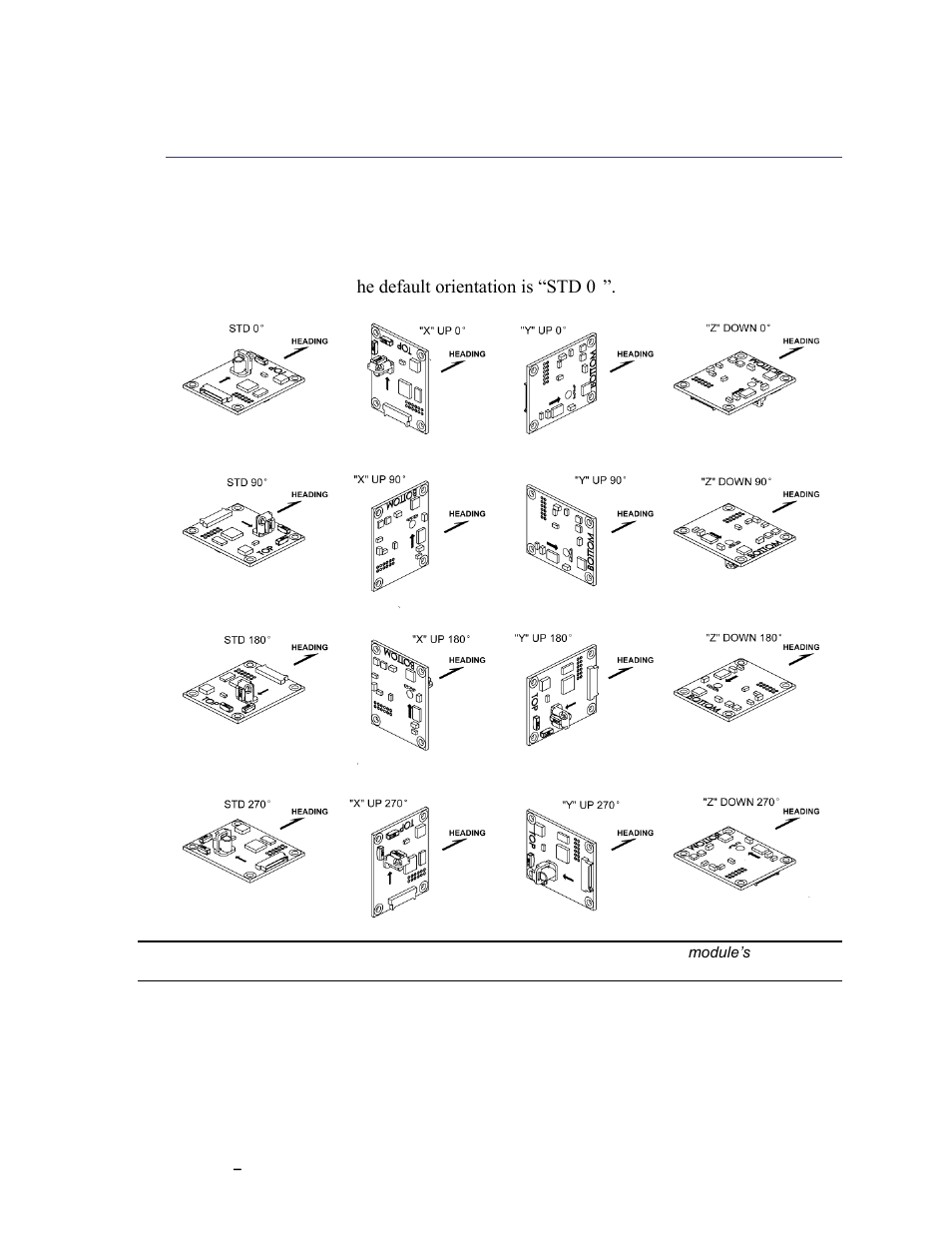 Mounting orientation, Figure 4-2: mounting orientations, 2 mounting orientation | PNI TCM User Manual | Page 16 / 77