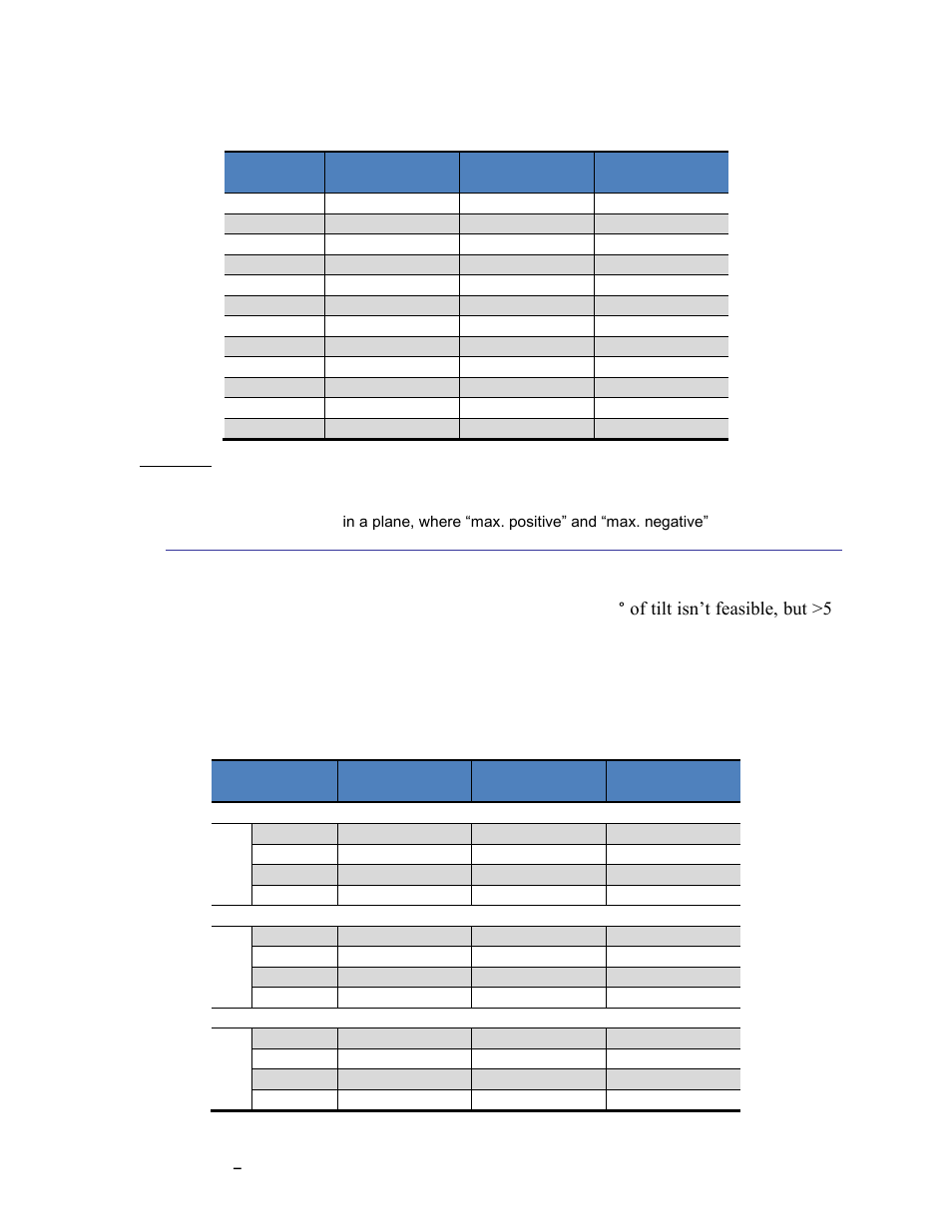 Limited tilt range calibration, Table 5-3: 12 point 2d calibration pattern, 3 limited tilt range calibration | PNI TCM User Manual | Page 22 / 77