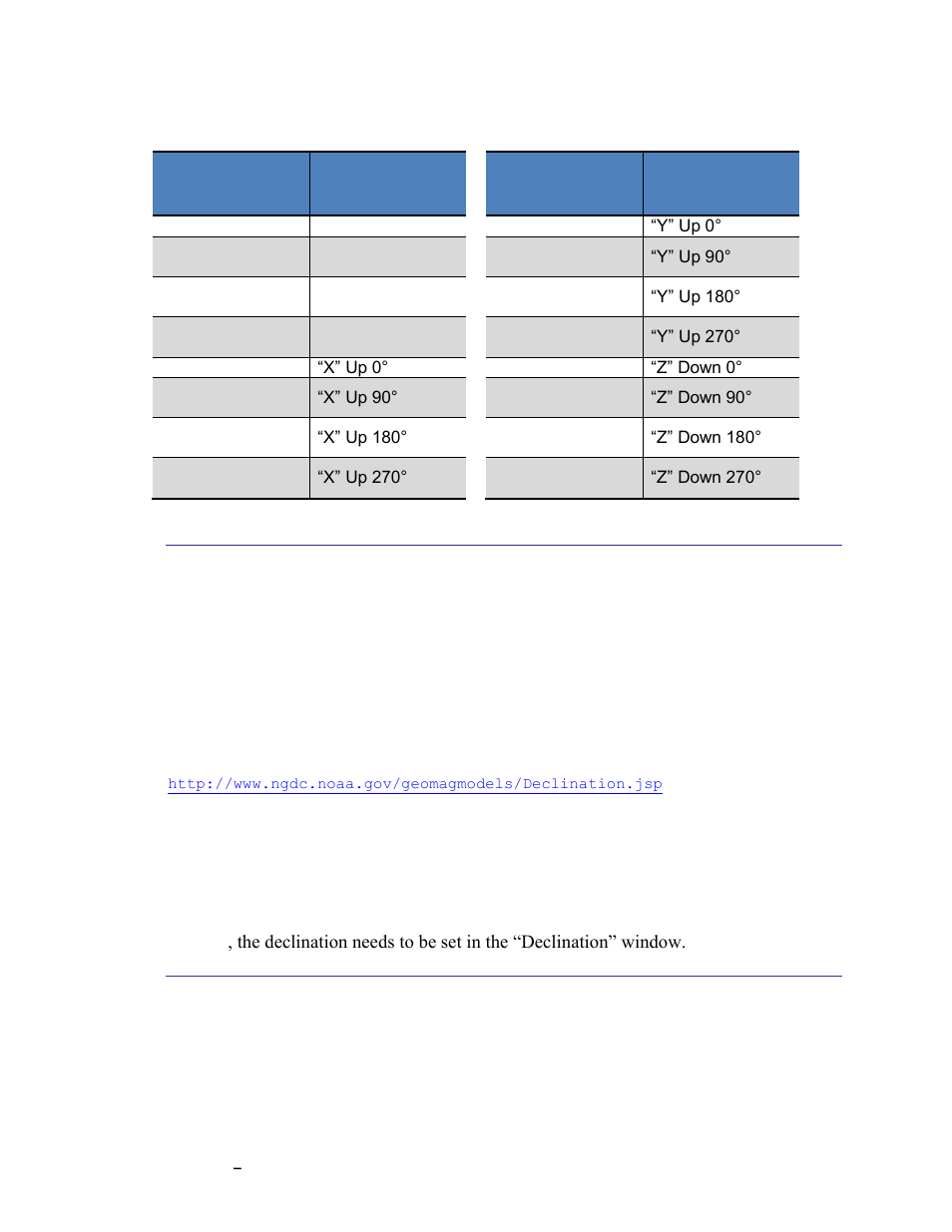 North reference, Endianess, Table 6-1: mounting orientations | 2 north reference, 3 endianess | PNI TCM User Manual | Page 29 / 77