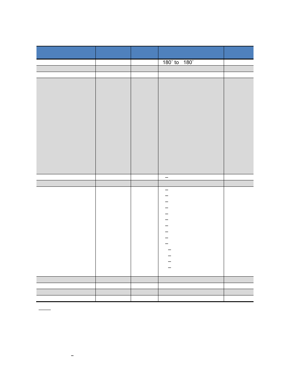 Table 7-4: configuration identifiers | PNI TCM User Manual | Page 49 / 77