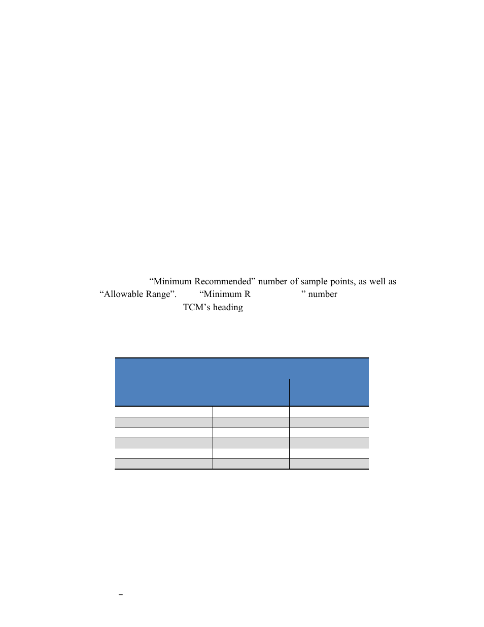 Table 7-5: sample points | PNI TCM User Manual | Page 50 / 77