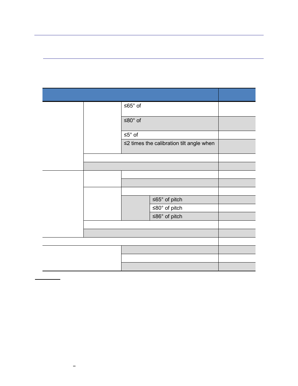 Specifications, Characteristics & requirements, Table 3-1: performance characteristics | 3specifications, 1 characteristics & requirements | PNI TCM User Manual | Page 8 / 77