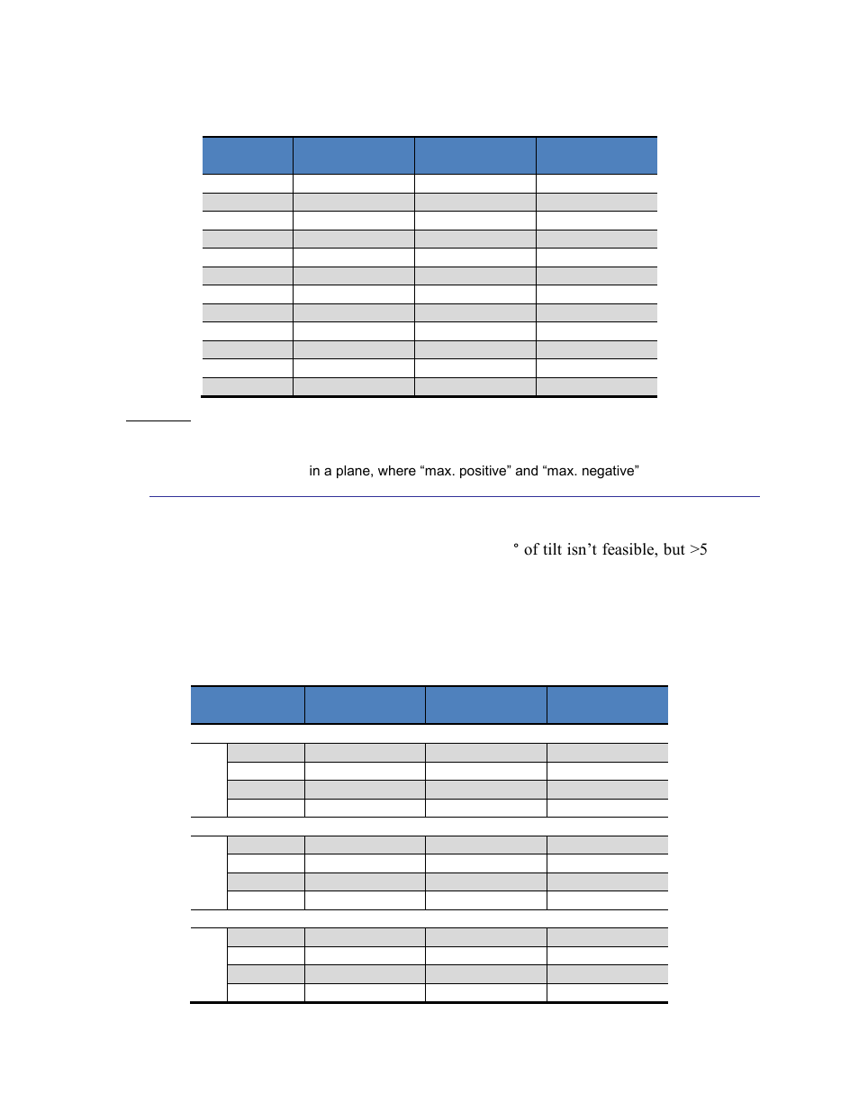 3 limited-tilt calibration, Limited-tilt calibration, Table 5-3: 12 point 2d calibration pattern | PNI FieldForce Trax User Manual | Page 21 / 62