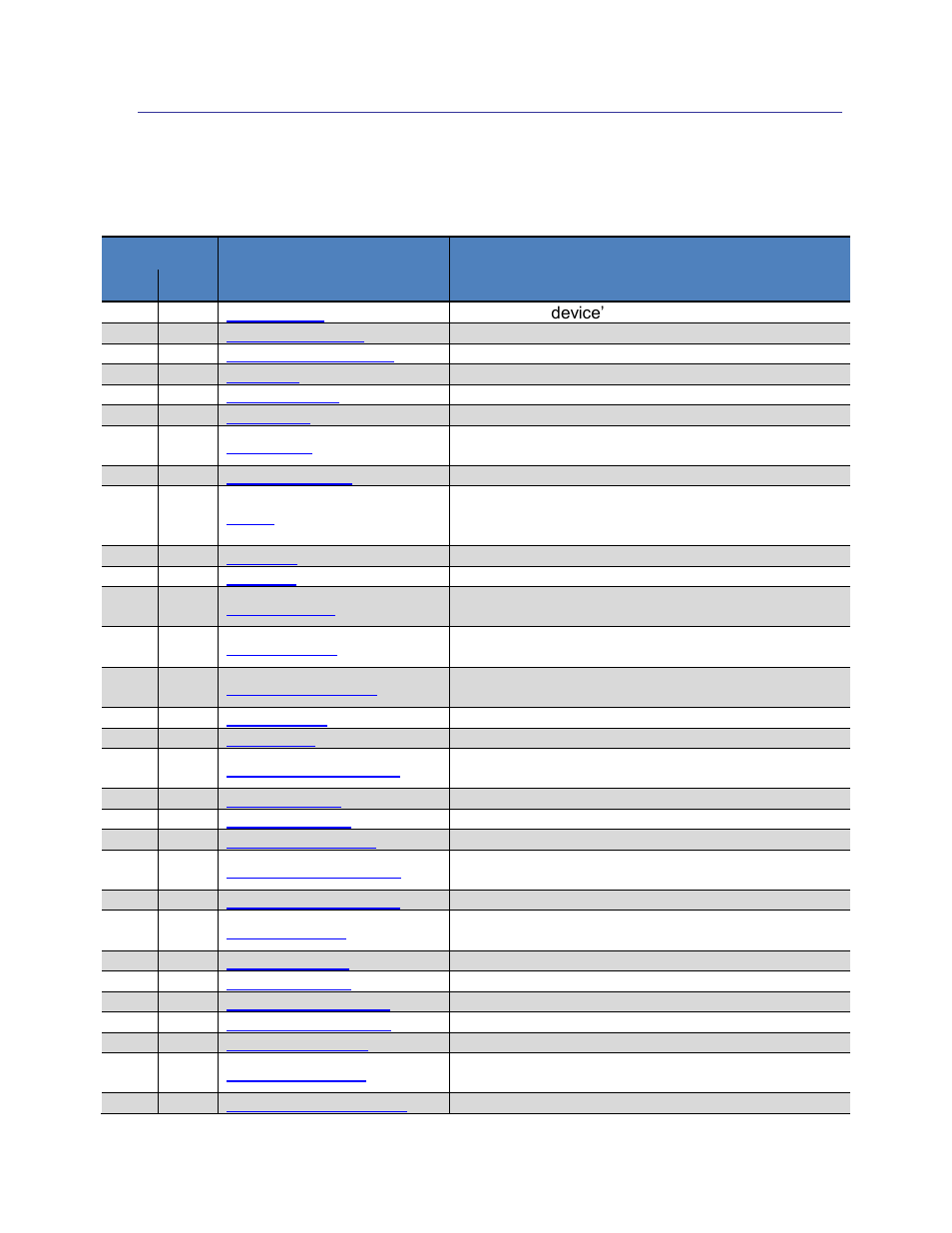3 commands overview, Commands overview, Table 7-2: trax command set | PNI FieldForce Trax User Manual | Page 44 / 62