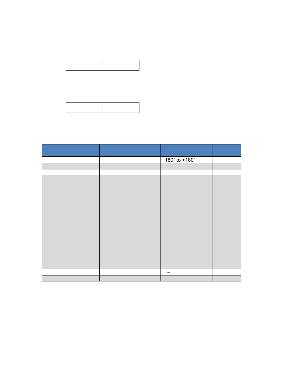 Table 7-3: configuration identifiers | PNI FieldForce Trax User Manual | Page 46 / 62