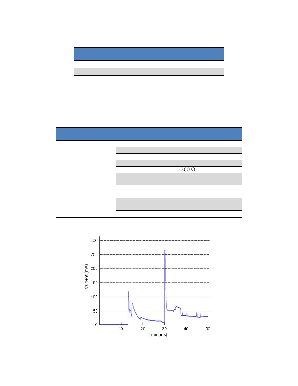 Table 3-2: absolute maximum ratings, Table 3-3: electrical requirements | PNI FieldForce Trax User Manual | Page 8 / 62