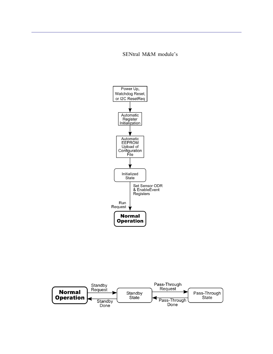 4 operation, Operation, Figure 4-1: sentral initialization sequence | Figure 4-2: sentral operational states, 4operation | PNI SENtral MandM User Manual | Page 14 / 40