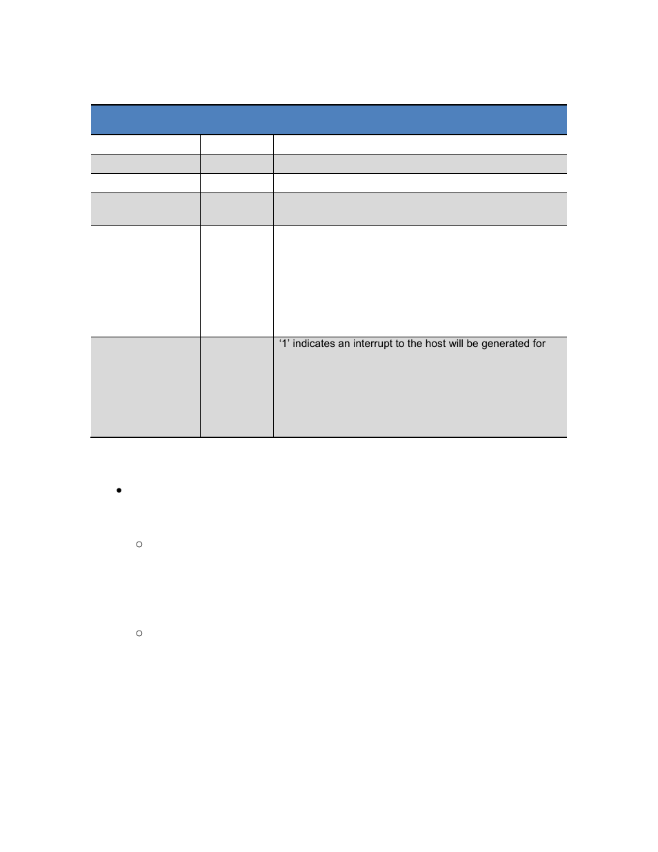 Table 4-2: registers for initial set-up | PNI SENtral MandM User Manual | Page 16 / 40