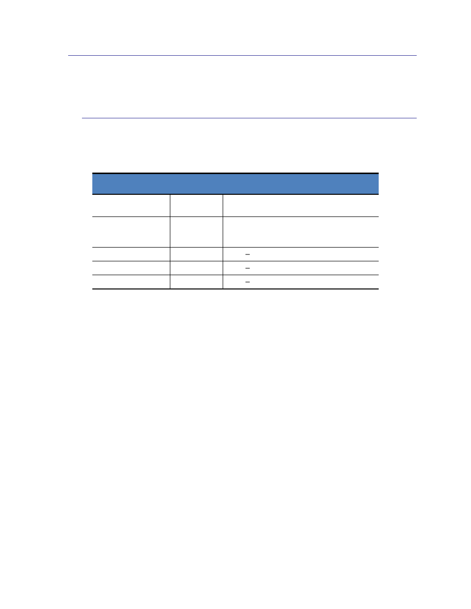 6 troubleshooting, 1 hardware-related error conditions, Troubleshooting | Hardware-related error conditions, Table 4-7: hardware-related error indications | PNI SENtral MandM User Manual | Page 23 / 40