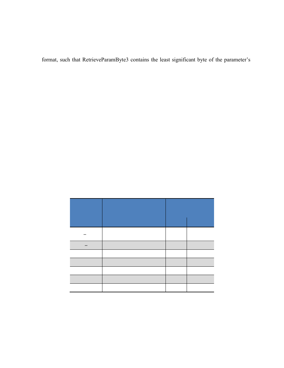 Interleaving parameter load and retrieve, Parameters, Warmstart | Table a2-2: parameter numbers | PNI SENtral MandM User Manual | Page 35 / 40