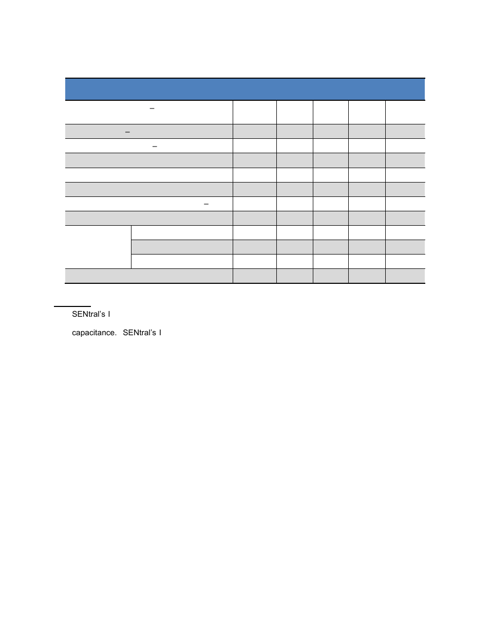 Table 2-3: operating conditions, Parameter symbol min typ max units | PNI SENtral MandM User Manual | Page 8 / 40